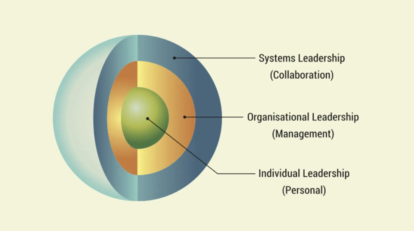 leadership slide